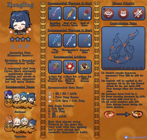 Xiangling Yao Build Guide: Unleashing Her Culinary Prowess