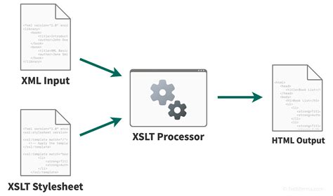 Xslt Epub