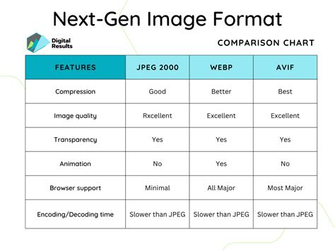 Xvixel: The Next-Generation Image Format That's Reshaping the Digital World