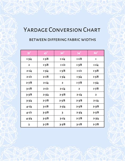 YDS Conversion Table: A Comprehensive Guide