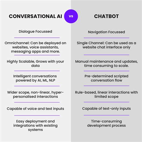 Ya Pa Q: The Next-Generation Language Model for AI-Powered Conversational Experiences