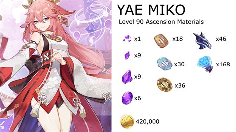 Yae Miko Talent Materials: Everything You Need to Know