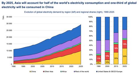 Yaheetech Energy Efficiency Showdown: Power Consumption Battle in 2025