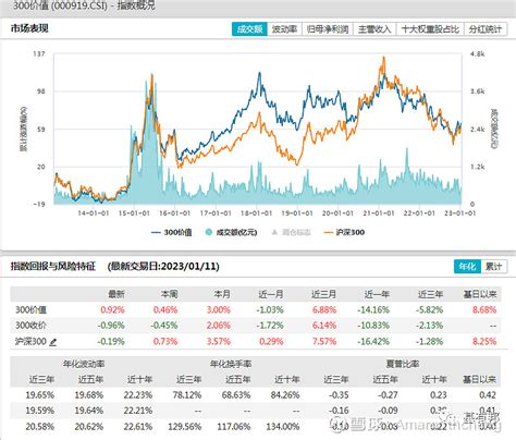 Yahoo 沪深300 ETF: A Comprehensive Guide to China's Stock Market Benchmark