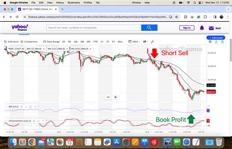 Yahoo Stock Chart: A 10,000-Character Guide to Understanding the Markets