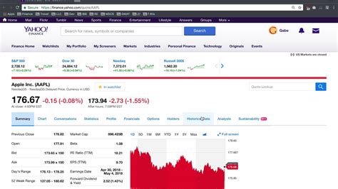 Yahoo Stock Price History: A Comprehensive Overview