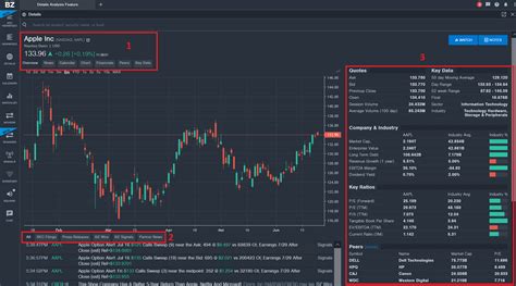 Yahoo Stock Stock: An XXX-Year Journey of Success