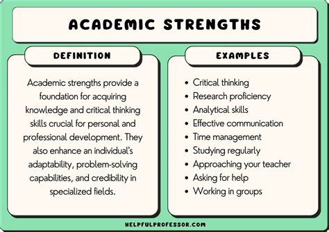 Yale's Strengths and Weaknesses