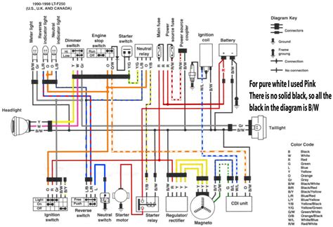 Yamaha Grizzly 600 Wiring Diagram PDF Doc