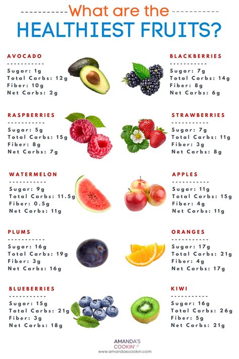 Yamycoo: A Comprehensive Guide to the Sweet and Nutritious Fruit