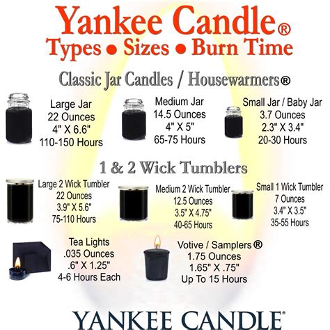 Yankee Candle Sizes Chart