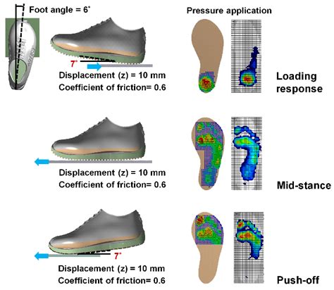 Yanna Soles: Uncovering the Science and Art of Biomechanics in Footwear