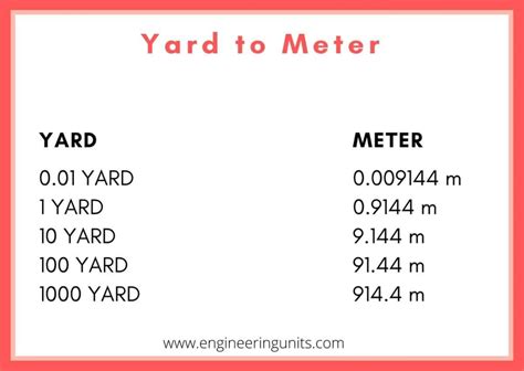 Yard Abbreviation: Demystifying the "yd" and Saving You Time (and Space)!