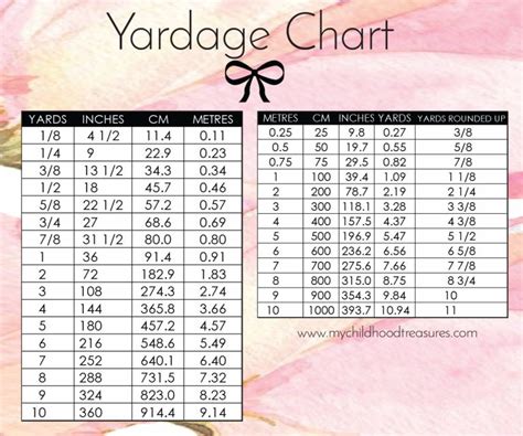 Yardage to Meter Conversion: An Expansive Guide for Accurate Measurements