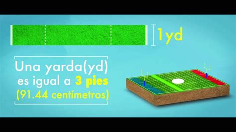 Yardas to Pies: A Comprehensive Guide for Converting Length Measurements