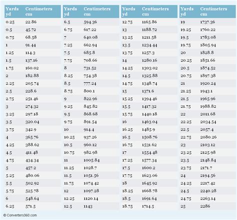 Yards to Centimeters: The Ultimate Conversion Guide