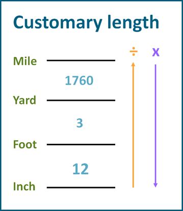 Yards vs Miles: A Unit Conversion Guide