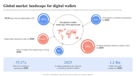 Yas Market: Unlocking Opportunities in the Emerging Digital Landscape