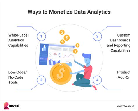 Yasmine Pandavis: Redefining the Boundaries of Data Analytics and Data Monetization