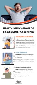 Yawning: An Exploration of Its Causes and Health Implications