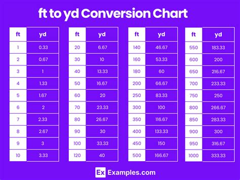 Yd a Ft: 10,000-Character Article with Numbers