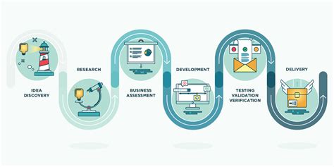 Year 9's Roadmap: A Journey of Innovation