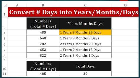 Year to Day Conversion: A Comprehensive Guide