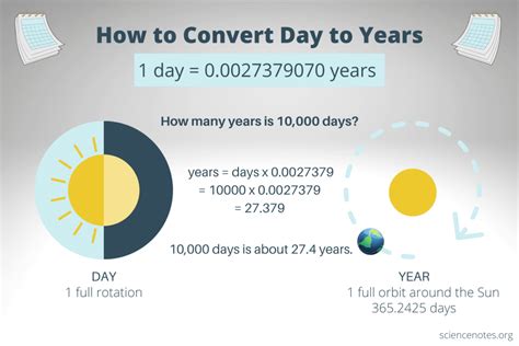 Year to Days: A Comprehensive Guide to Time Conversion