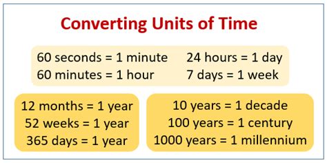 Year to Second: A Comprehensive Guide to Time Conversion