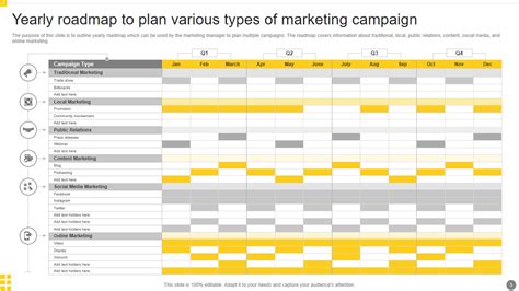 Yearly Marketing Plan Template