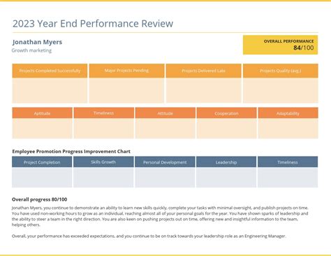 Yearly Performance Review Template