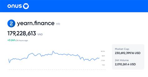 Yearn Finance Price Prediction: A Comprehensive Forecast