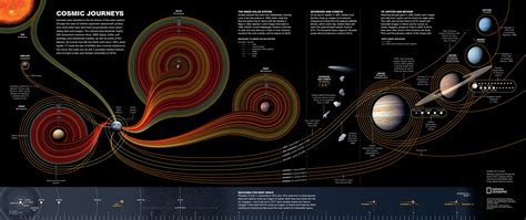 Years in a Light Year: A Cosmic Journey Through Time and Space