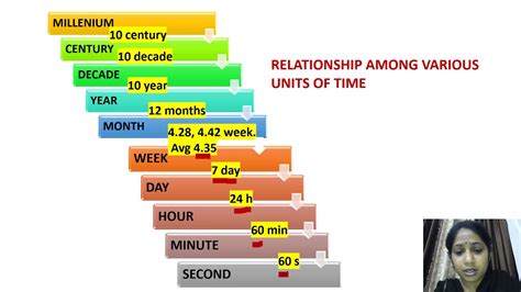 Years in a Millennium: A Comprehensive Guide to the Vastness of Time