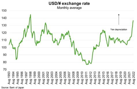 Yen Inflation Calculator: Quantifying the Impact of Rising Prices in Japan