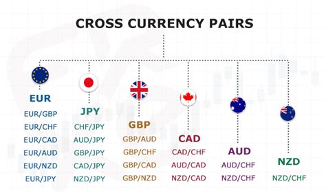 Yen Pound: A Currency Crosspair to Watch