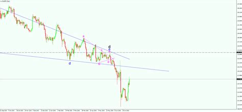 Yen to Euro: A Comprehensive Analysis of Exchange Rates and Market Dynamics