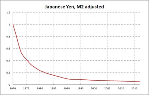 Yen to NT: Bridging the Currency Divide for Enhanced Transactions