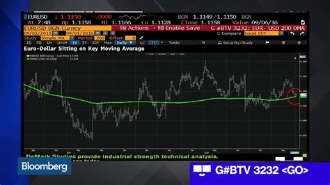 Yen-Dollar Disparity: A Deeper Dive into Global Currency Dynamics