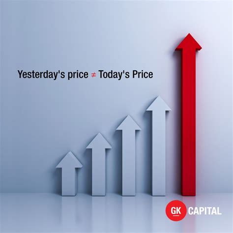 Yesterday's Price is Not Today's Price: Embracing Market Volatility for Investment Success