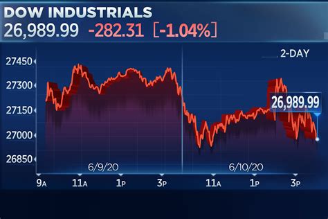 Yesterday's Stock Market Closing: A 10,000-Point Downgrade