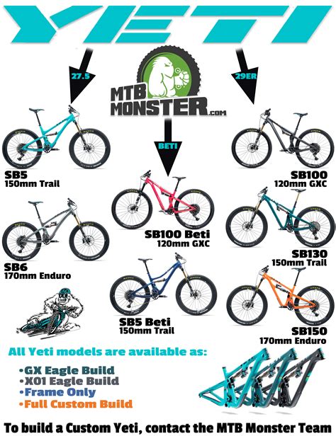 Yeti Bike Size Chart