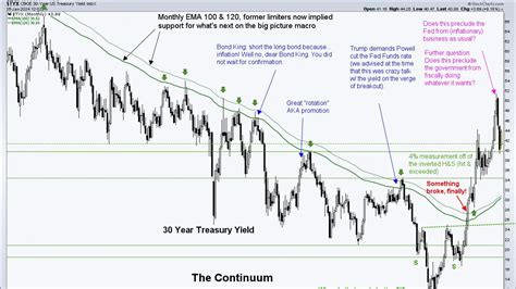 Yield Curve Steepener: A Comprehensive Guide for Investors and Market Professionals