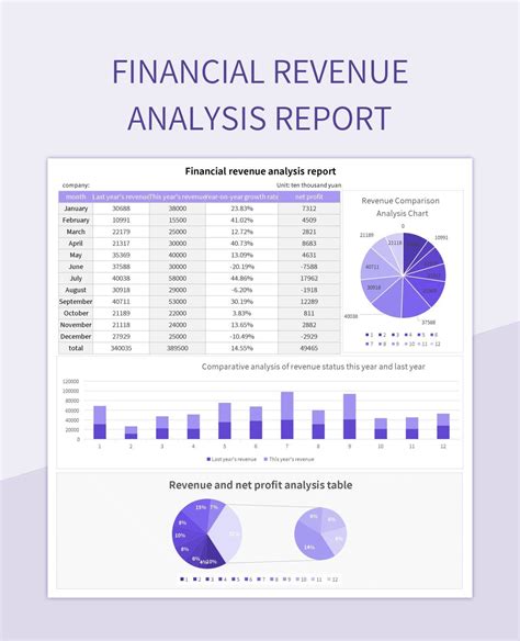 Yield Partners Reviews: A Comprehensive Analysis of Revenue-Boosting Solutions