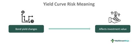 Yield Risk PDF