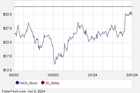 YieldBoost ETF: Unlock 23% Yield with Limited Risk