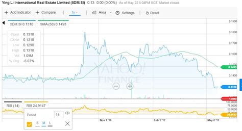 Ying Li International's Share Price: A Comprehensive Analysis