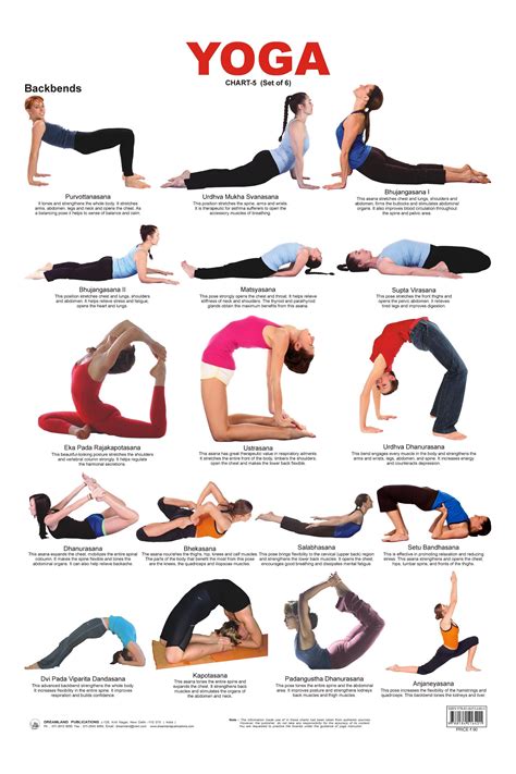 Yoga Pose Chart