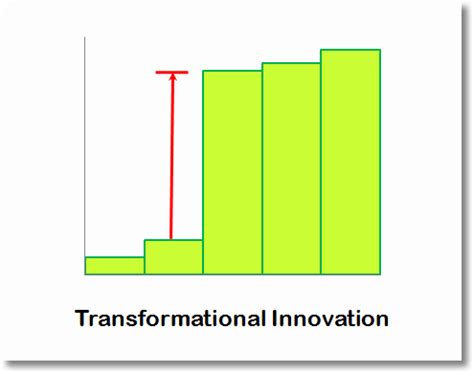 Yorjithegoat: A Transformative Approach to Redefining Innovation