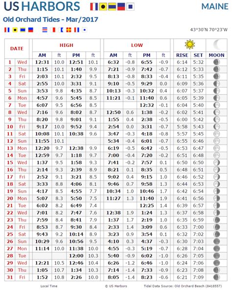 York Beach Maine Tide Chart